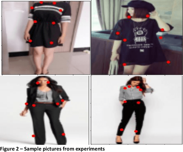 Figure 2 for Virtual Dress Swap Using Landmark Detection