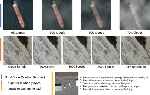 Figure 1 for Enhancing Satellite Imagery using Deep Learning for the Sensor To Shooter Timeline