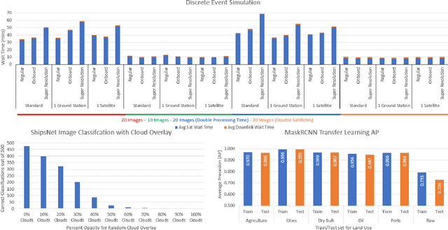 Figure 2 for Enhancing Satellite Imagery using Deep Learning for the Sensor To Shooter Timeline