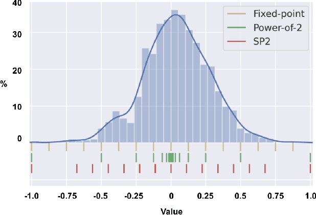 Figure 1 for Mix and Match: A Novel FPGA-Centric Deep Neural Network Quantization Framework