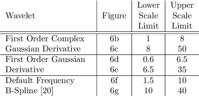 Figure 2 for Virtual Axle Detector based on Analysis of Bridge Acceleration Measurements by Fully Convolutional Network
