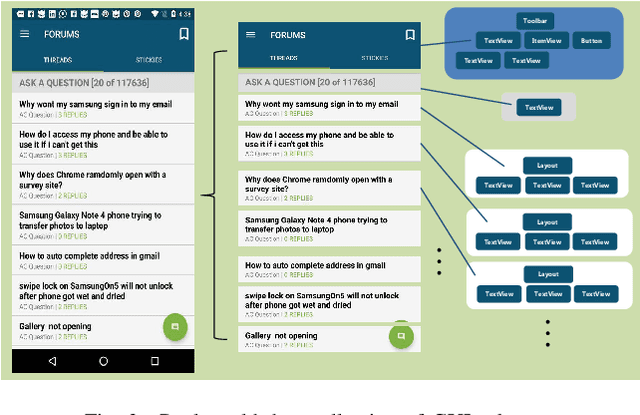 Figure 3 for GUIGAN: Learning to Generate GUI Designs Using Generative Adversarial Networks