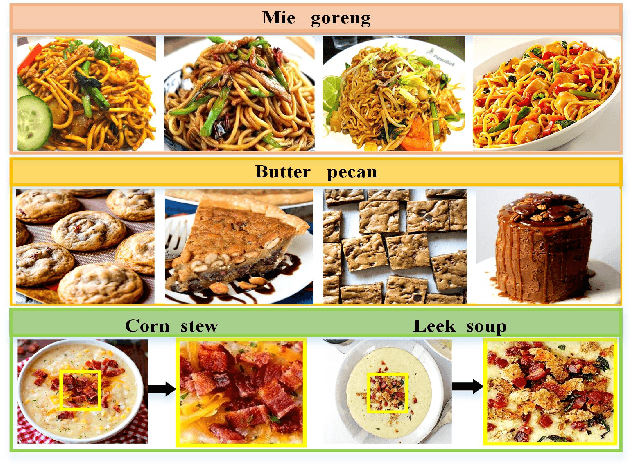Figure 2 for ISIA Food-500: A Dataset for Large-Scale Food Recognition via Stacked Global-Local Attention Network