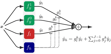 Figure 3 for Adaptive Expert Models for Personalization in Federated Learning