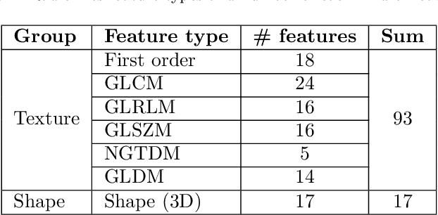 Figure 2 for Integrative Analysis for COVID-19 Patient Outcome Prediction