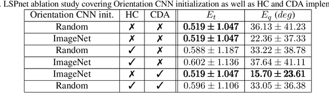 Figure 2 for LSPnet: A 2D Localization-oriented Spacecraft Pose Estimation Neural Network