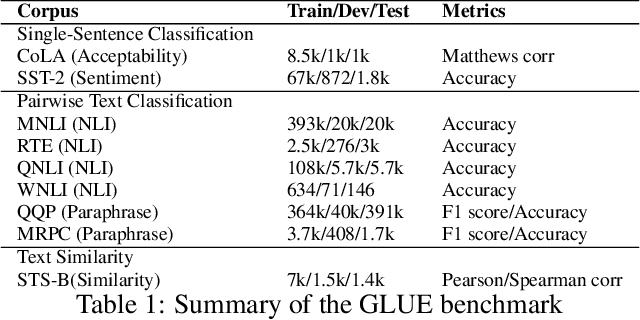 Figure 1 for StructBERT: Incorporating Language Structures into Pre-training for Deep Language Understanding