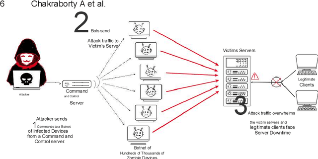 Figure 2 for Artificial Intelligence for Cybersecurity: Threats, Attacks and Mitigation