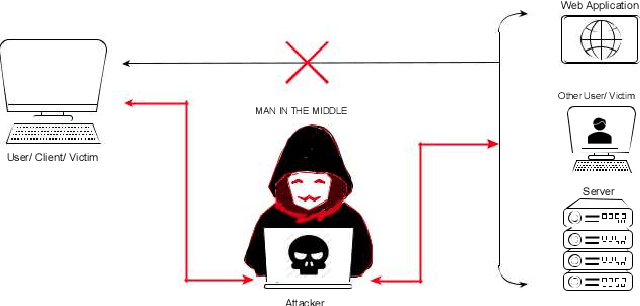 Figure 3 for Artificial Intelligence for Cybersecurity: Threats, Attacks and Mitigation