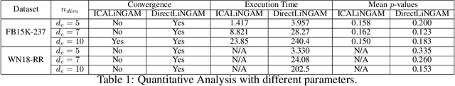 Figure 2 for Causal Discovery in Knowledge Graphs by Exploiting Asymmetric Properties of Non-Gaussian Distributions
