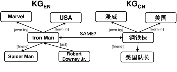 Figure 1 for From Alignment to Assignment: Frustratingly Simple Unsupervised Entity Alignment