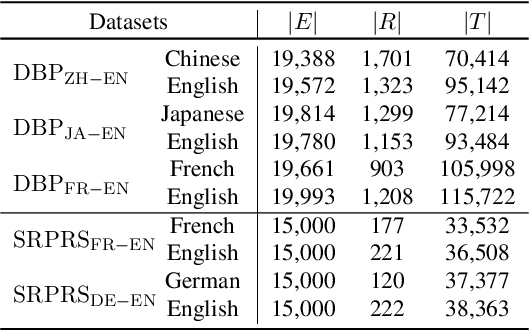 Figure 2 for From Alignment to Assignment: Frustratingly Simple Unsupervised Entity Alignment