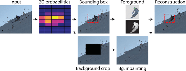 Figure 2 for Self-supervised Human Detection and Segmentation via Multi-view Consensus