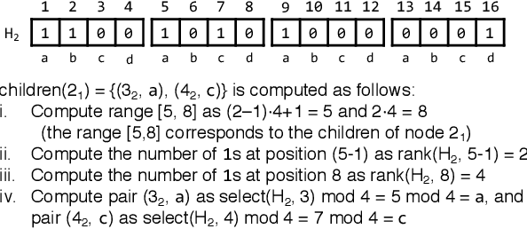 Figure 3 for $b$-Bit Sketch Trie: Scalable Similarity Search on Integer Sketches