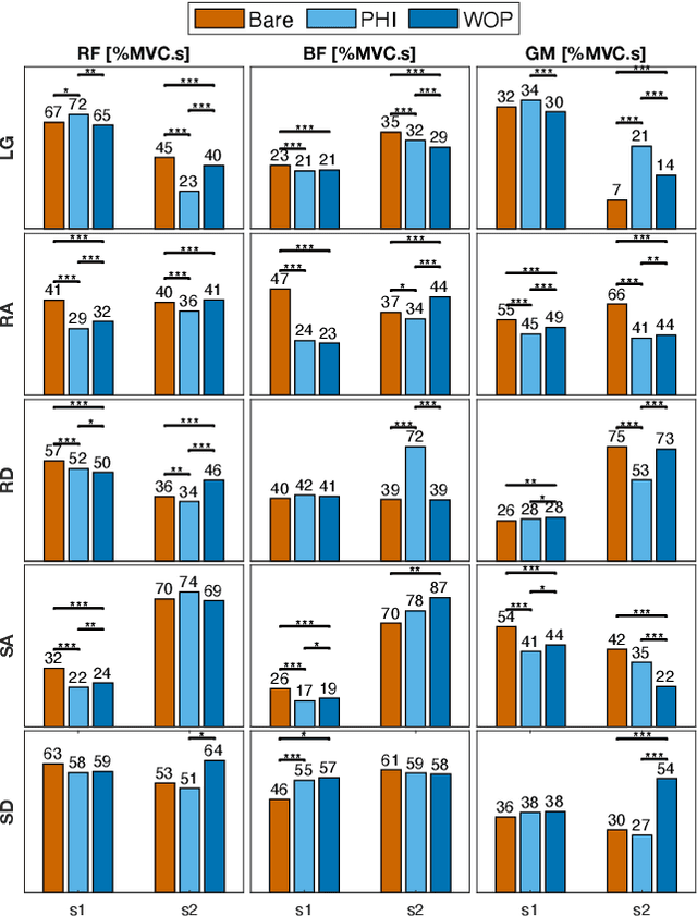 Figure 3 for Optimal Energy Shaping Control for a Backdrivable Hip Exoskeleton