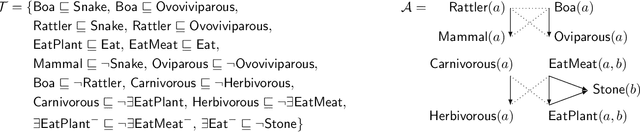 Figure 1 for Querying and Repairing Inconsistent Prioritized Knowledge Bases: Complexity Analysis and Links with Abstract Argumentation