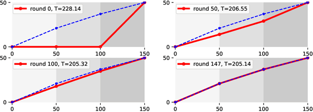 Figure 2 for Learning Principle of Least Action with Reinforcement Learning