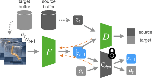 Figure 3 for Invariance Through Inference