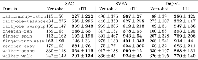 Figure 2 for Invariance Through Inference