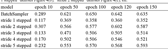 Figure 2 for A stepped sampling method for video detection using LSTM