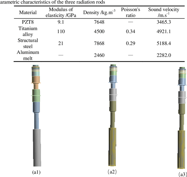 Figure 3 for Effect of surface treatment on vibration energy transfer of ultrasonic sonotrode