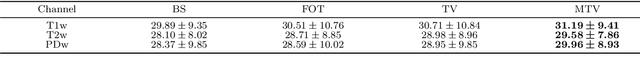 Figure 3 for A Tool for Super-Resolving Multimodal Clinical MRI
