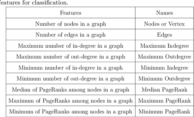 Figure 2 for GGNB: Graph-Based Gaussian Naive Bayes Intrusion Detection System for CAN Bus