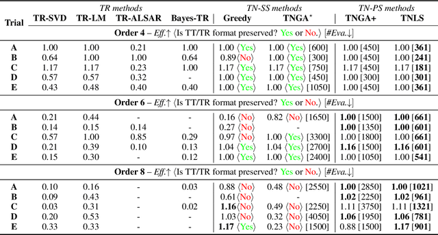Figure 4 for Permutation Search of Tensor Network Structures via Local Sampling