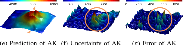 Figure 1 for AK: Attentive Kernel for Information Gathering