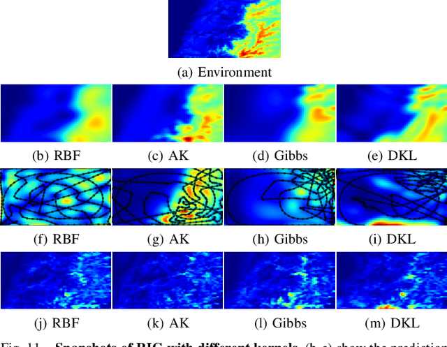 Figure 3 for AK: Attentive Kernel for Information Gathering