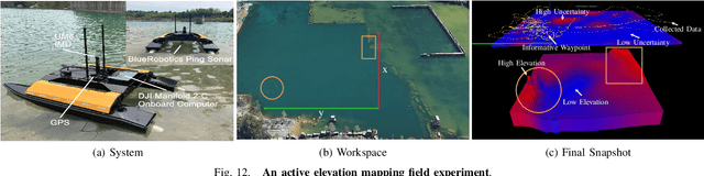 Figure 4 for AK: Attentive Kernel for Information Gathering