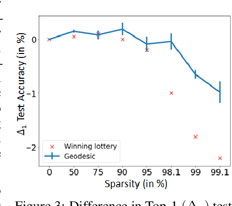 Figure 3 for Solving hybrid machine learning tasks by traversing weight space geodesics