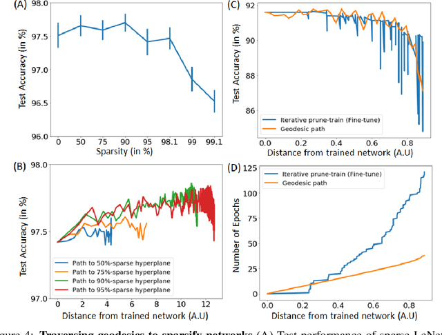 Figure 4 for Solving hybrid machine learning tasks by traversing weight space geodesics