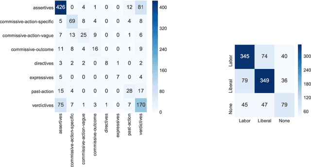 Figure 4 for Target Based Speech Act Classification in Political Campaign Text