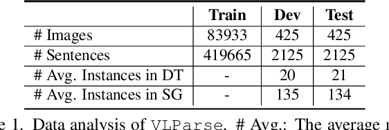 Figure 2 for Unsupervised Vision-Language Parsing: Seamlessly Bridging Visual Scene Graphs with Language Structures via Dependency Relationships