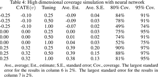Figure 4 for A Simple and General Debiased Machine Learning Theorem with Finite Sample Guarantees