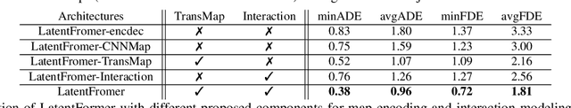 Figure 4 for LatentFormer: Multi-Agent Transformer-Based Interaction Modeling and Trajectory Prediction