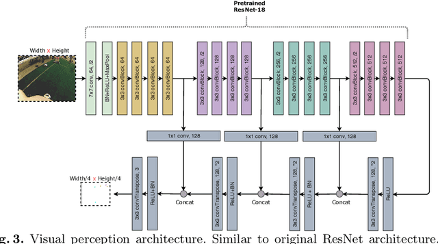 Figure 4 for NimbRo Robots Winning RoboCup 2018 Humanoid AdultSize Soccer Competitions