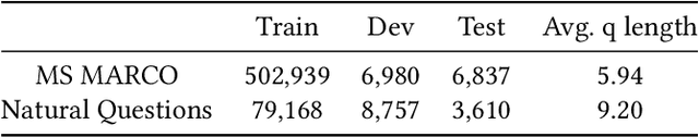 Figure 1 for Analysing the Robustness of Dual Encoders for Dense Retrieval Against Misspellings