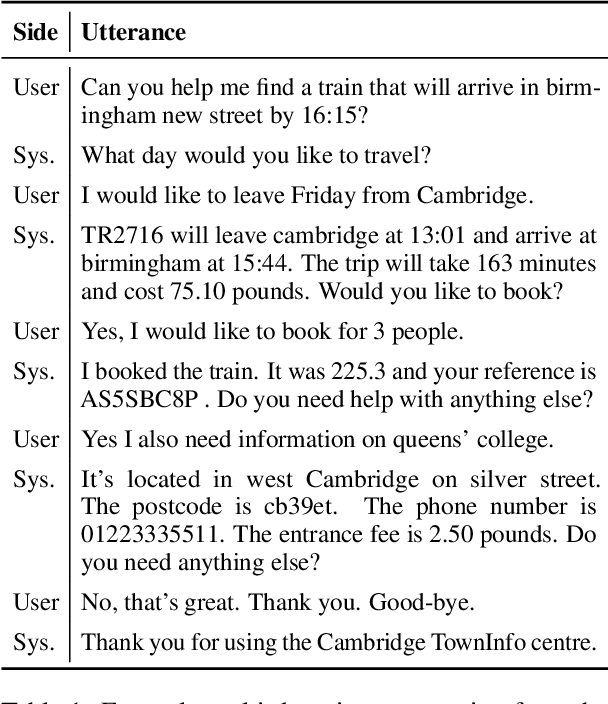 Figure 1 for Shades of BLEU, Flavours of Success: The Case of MultiWOZ