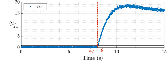 Figure 4 for Fault-tolerant Control of Robot Manipulators with Sensory Faults using Unbiased Active Inference