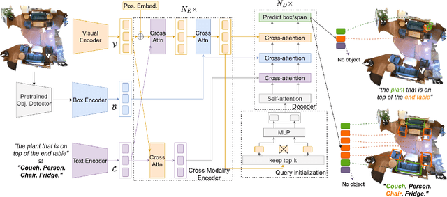 Figure 3 for Looking Outside the Box to Ground Language in 3D Scenes