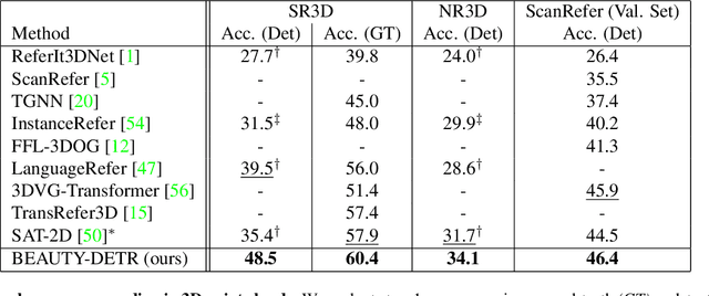 Figure 2 for Looking Outside the Box to Ground Language in 3D Scenes