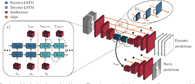 Figure 3 for Long-Term Occupancy Grid Prediction Using Recurrent Neural Networks