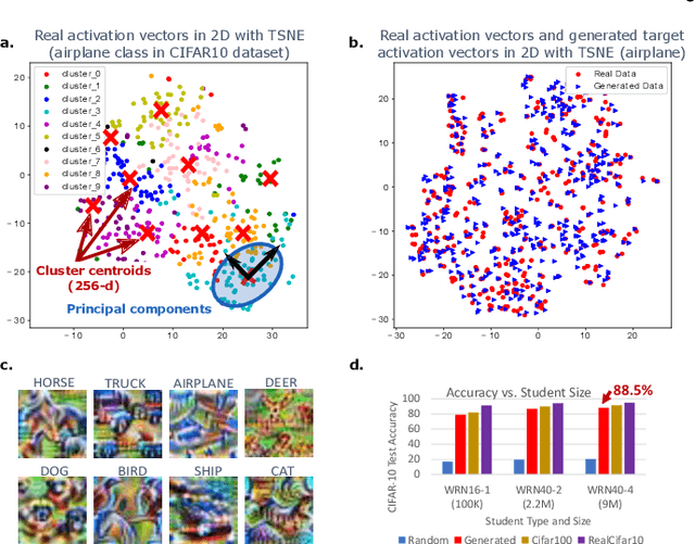 Figure 3 for EdgeAI: A Vision for Deep Learning in IoT Era
