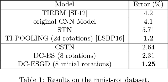 Figure 2 for Deformable Classifiers