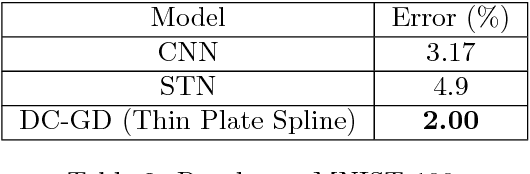 Figure 4 for Deformable Classifiers