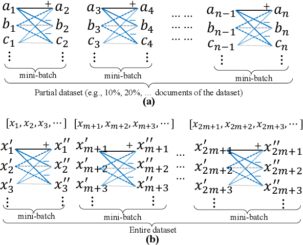 Figure 1 for Self-supervised Document Clustering Based on BERT with Data Augment