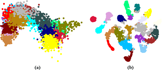 Figure 4 for Self-supervised Document Clustering Based on BERT with Data Augment
