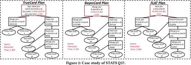 Figure 4 for Cardinality Estimation in DBMS: A Comprehensive Benchmark Evaluation